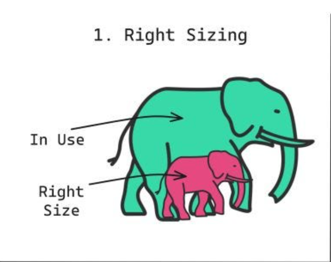 10 Key Data Structures We Use Every Day — Must Know | by Mahesh Saini ...