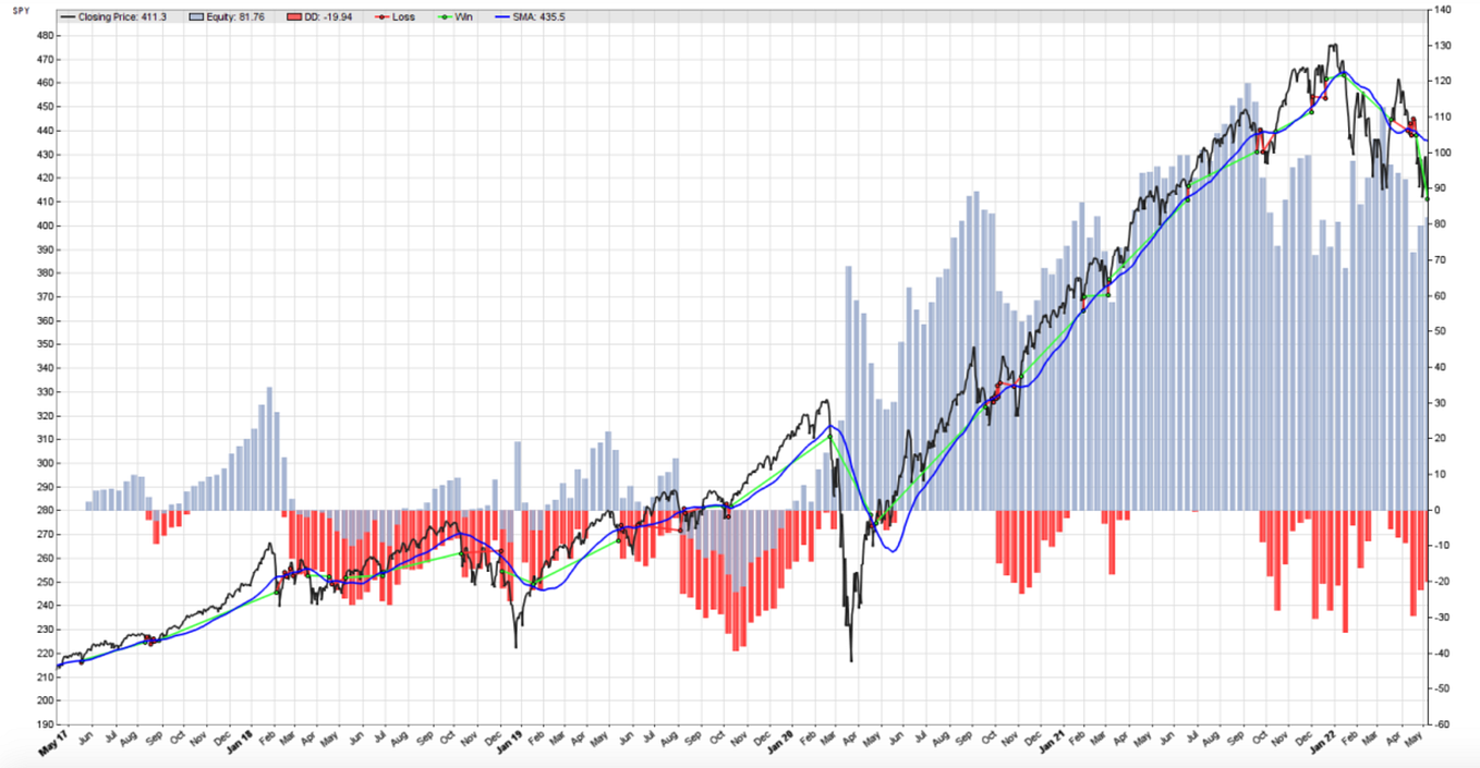 Zorro Trader, Algorithmic Trading and GPT3 by Zorro Trader Medium