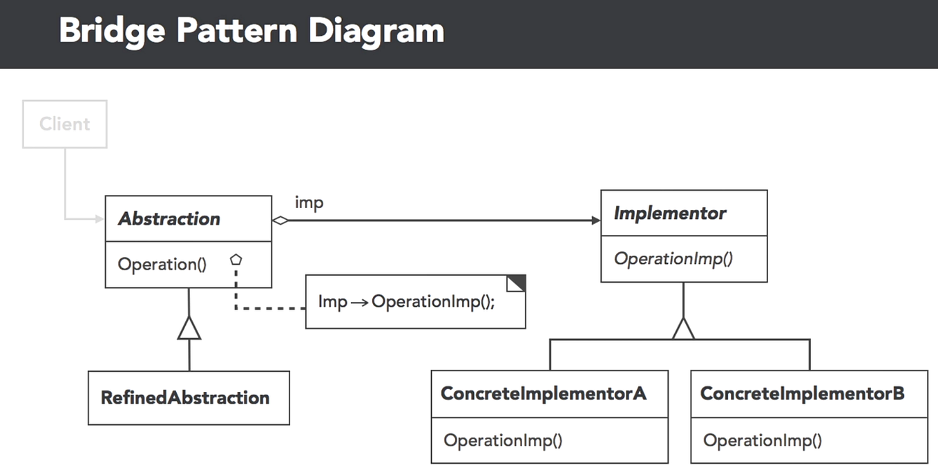 Design Pattern: Adapter. Provides an interface between two… | by Ramon ...