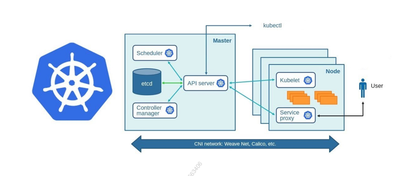 Api server