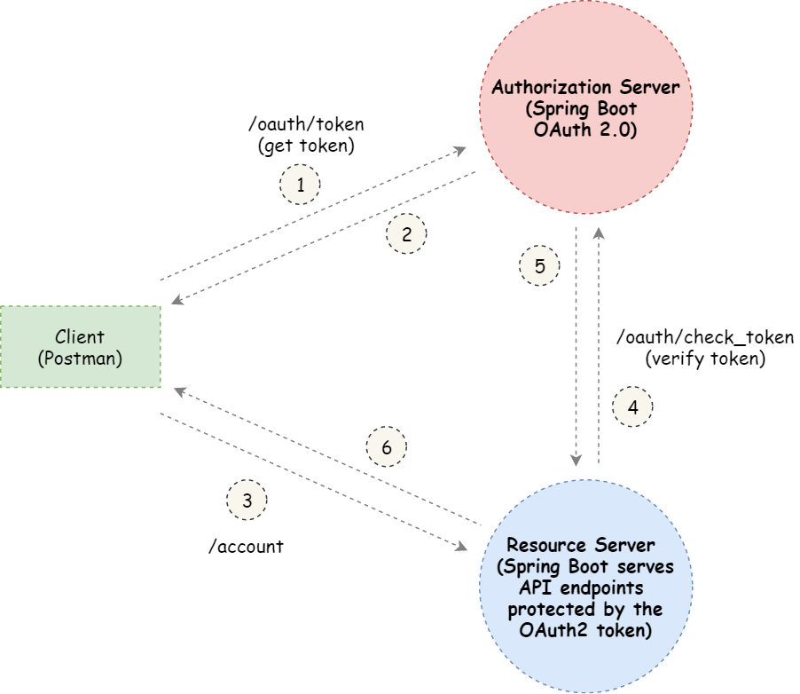 Naming Convention in Java. Naming conventions make programs more… | by ... image.