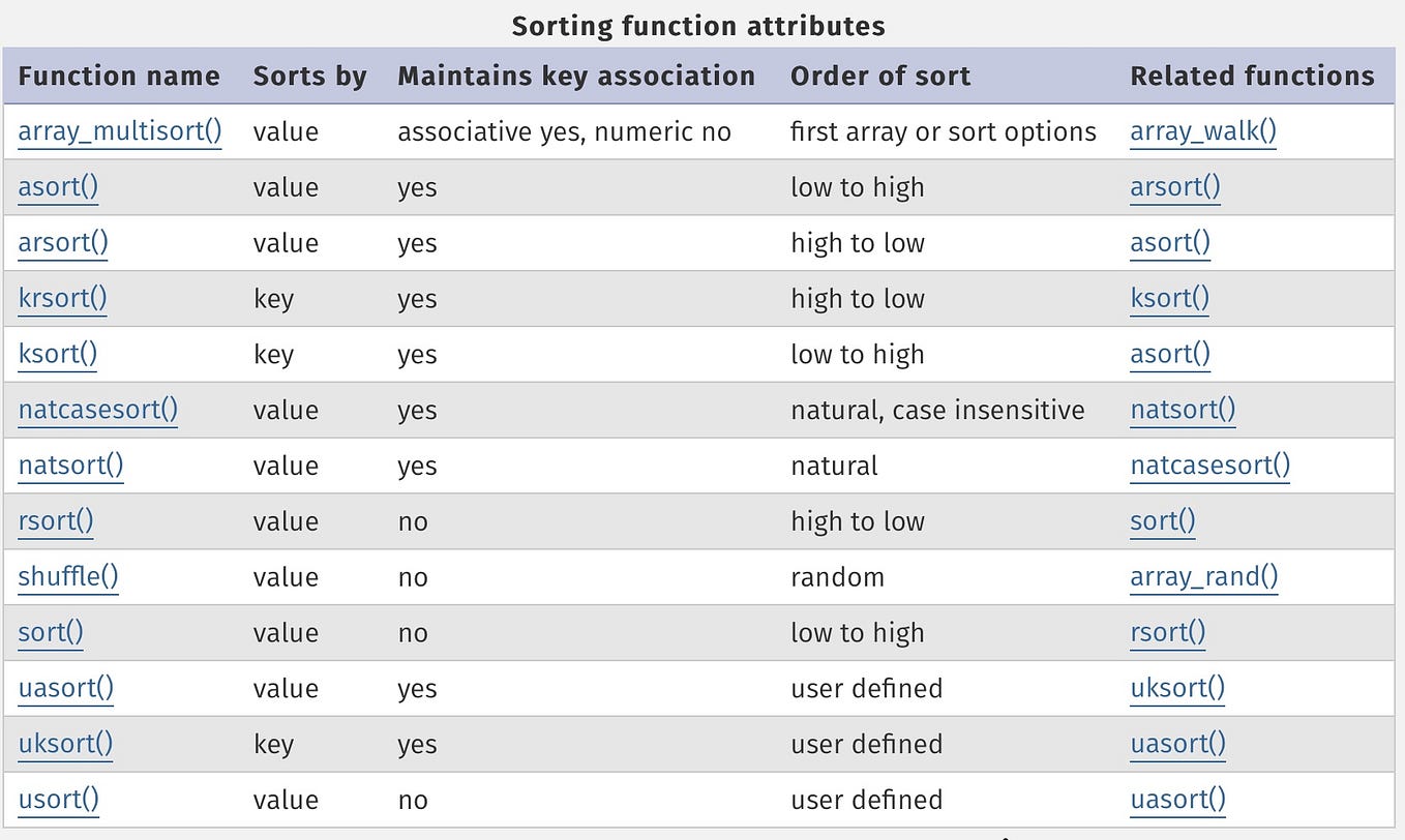 Comparing UI maturity: iPadOS vs. MacOS | by B. L. Teague | The Protean ...