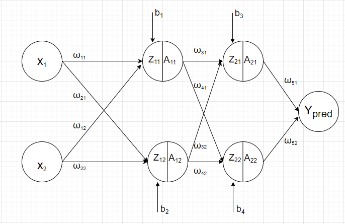 Predicting Fish Weight using linear regression and PyTorch, by Shravan  Kumar