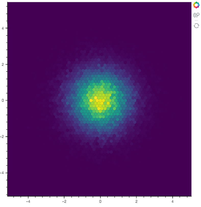 How To Analyse Chess Games Using Graph Networks, by Daniel Sharp, Applied  Data Science