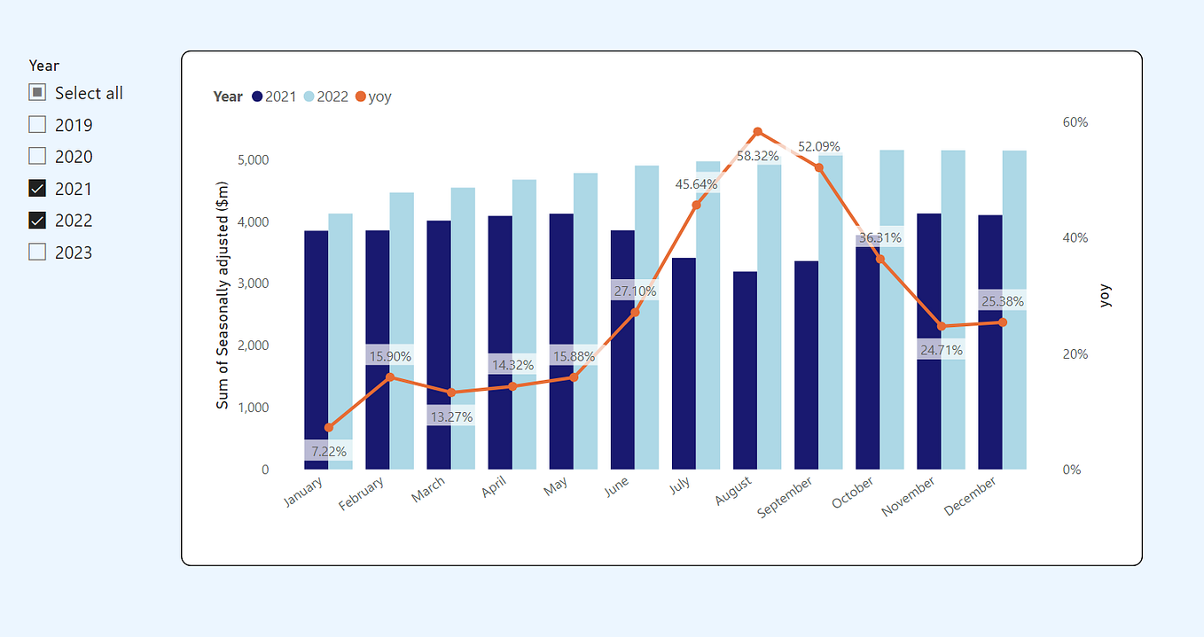 Beautify the PowerBI Reports — Maps | by Renee LIN | Pathway to Data ...