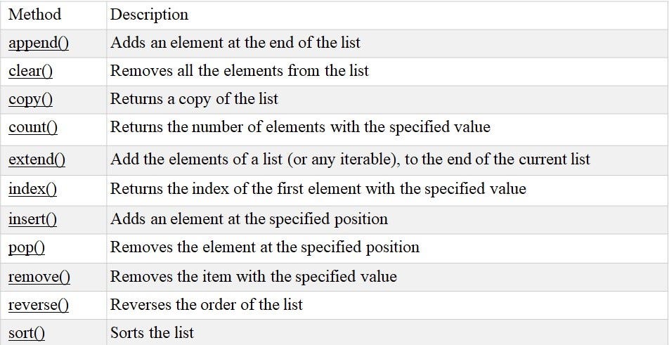 AlgoDaily - Fundamental Sorting Algorithms: Bubble and Insertion