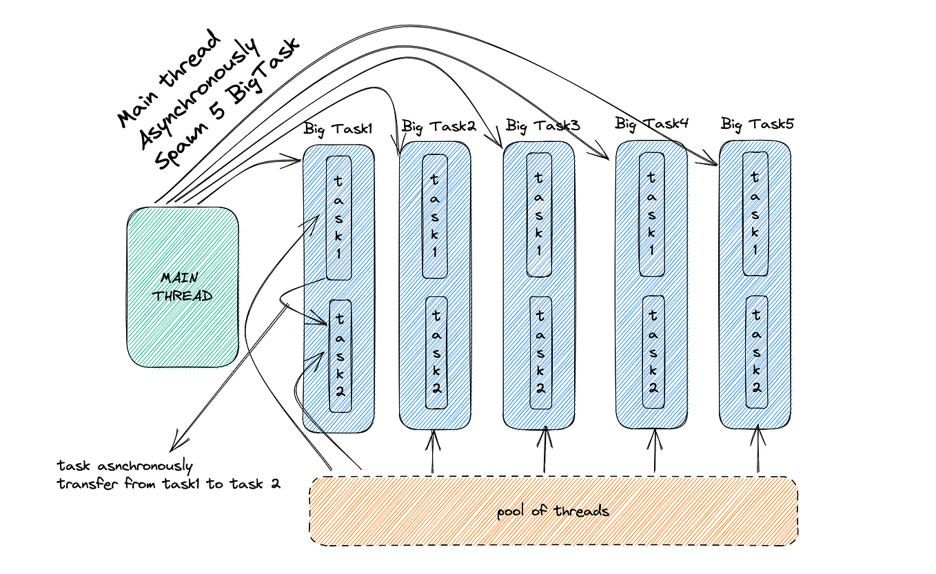 Nth Highest Salary Using Java Streams Api By Anil Gola Medium Nth Highest Salary Using Java Streams Api By Anil Gola Medium