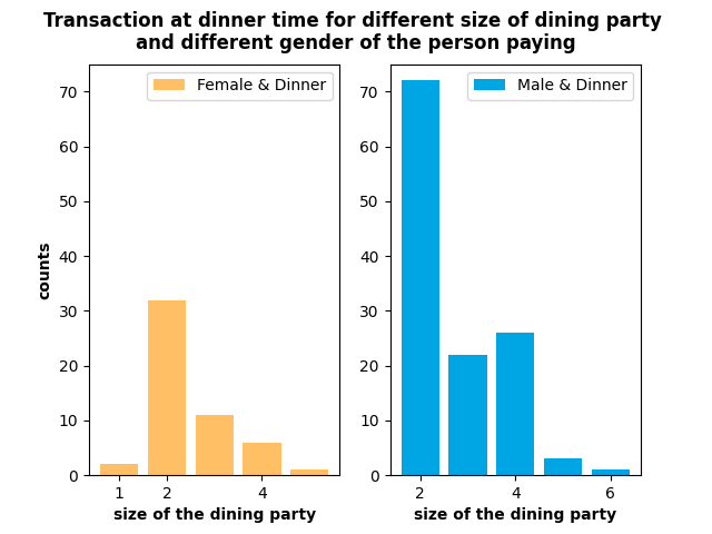 Data Analysis using Python 07 — Evaluating Netflix’s Risk Management ...