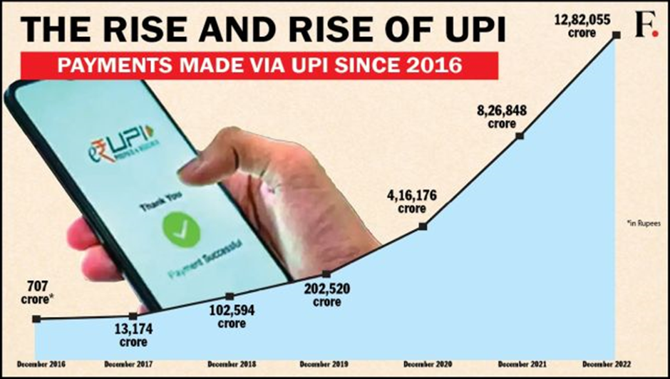 NPCI Partners With Worldline to Bring UPI, RuPay Services Across