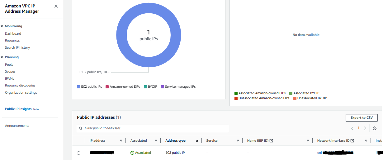 Stop Paying $3.75 Per Month for a Public IPv4 Address on AWS (Starting Feb  1, 2024) | by Vivek V | AWS in Plain English