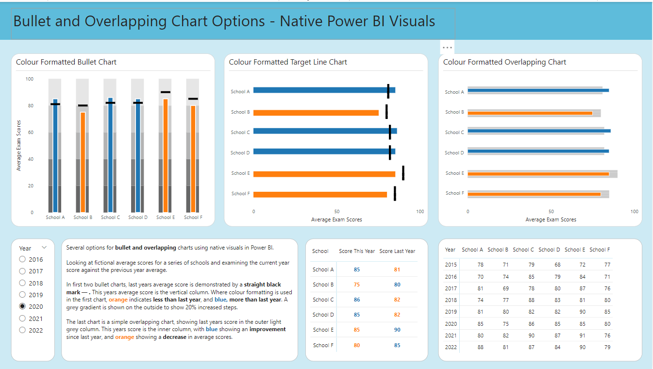 Scorecard in Power BI. Have you ever tried or wanted to create… | by ...