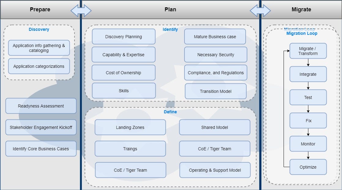 JWT Things to be CAREFul. Security risks from weak JWT by Subh Medium