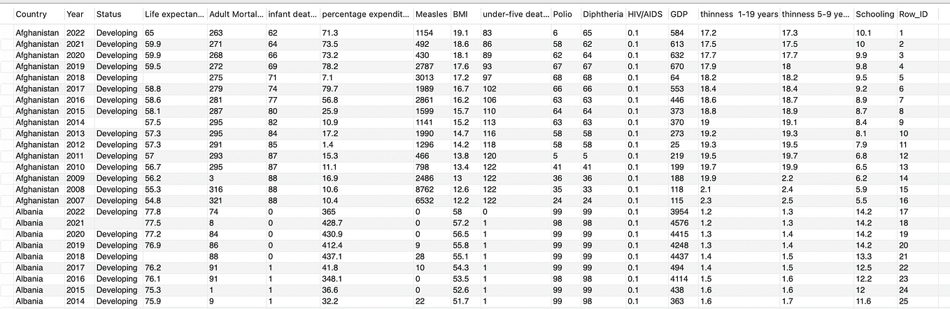 Exploratory Data Analysis (EDA) : Investigation out the data | by Panda ... image.