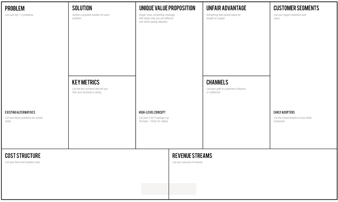 Our Solution  EG Business Metrics