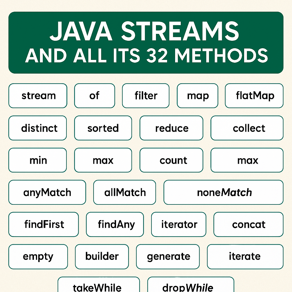 Gerenciando dependências com o Maven em projetos Java | by Giuliana ...