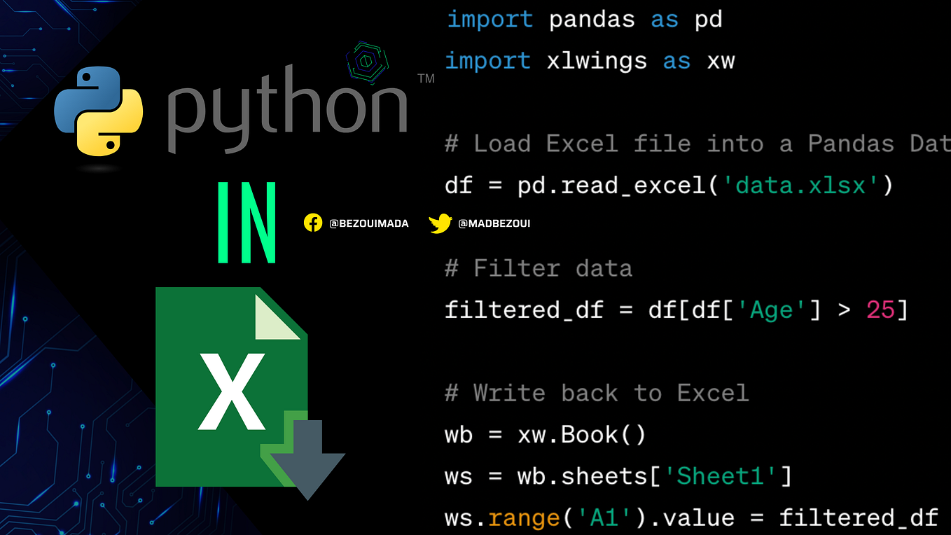 How to Become an AI Engineer: A Comprehensive Roadmap | by Madani ...