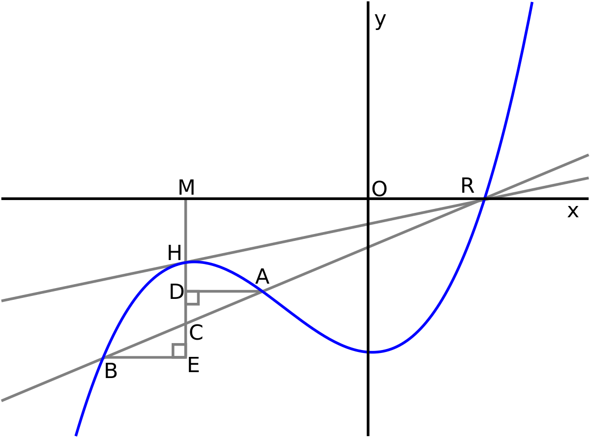 Solving Cubic Equation using Cardano’s method with Python | by Dedi ...