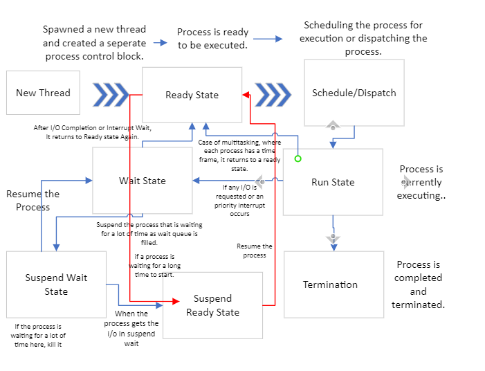 Computer Architecture-3. I hope the previous 2 lectures were a… | by ...