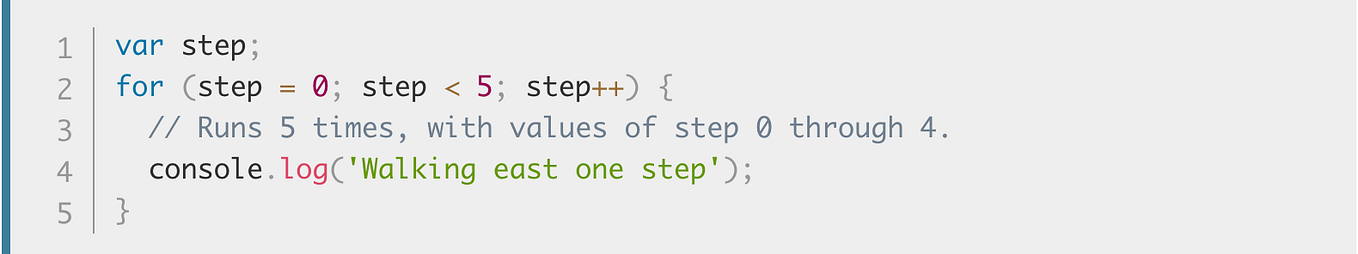 Working Through Algorithms. Algorithms are more than practice… | by ...