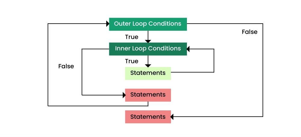 Title: Understanding Flowcharts and Pseudocode in Java: A Programmer's ...