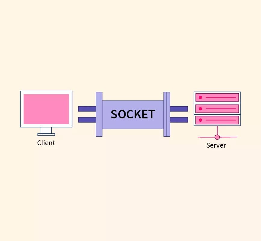 THM Walkthrough — Snort Challenge — Live Attacks | by Zehra | Medium