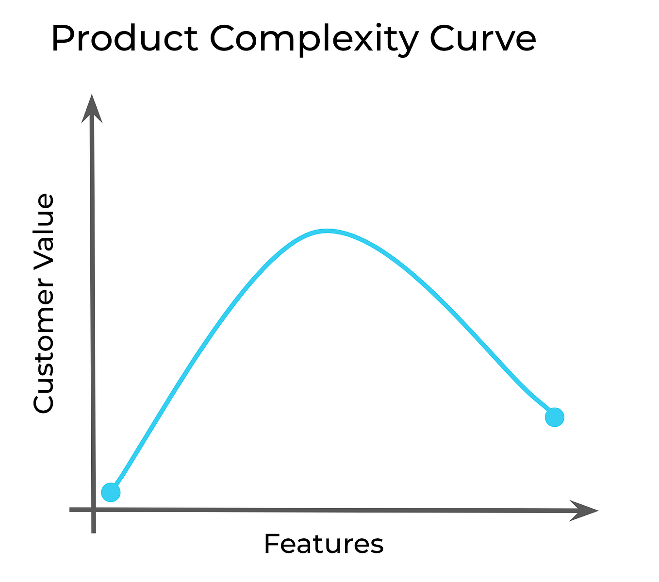 Product marketing is the next game changer for your business by Johny