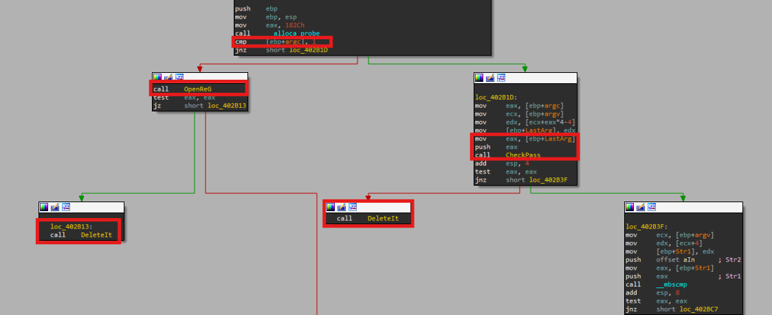 Practical Malware Analysis — Lab 16 | by Youssef Madkour | Apr, 2025 ...