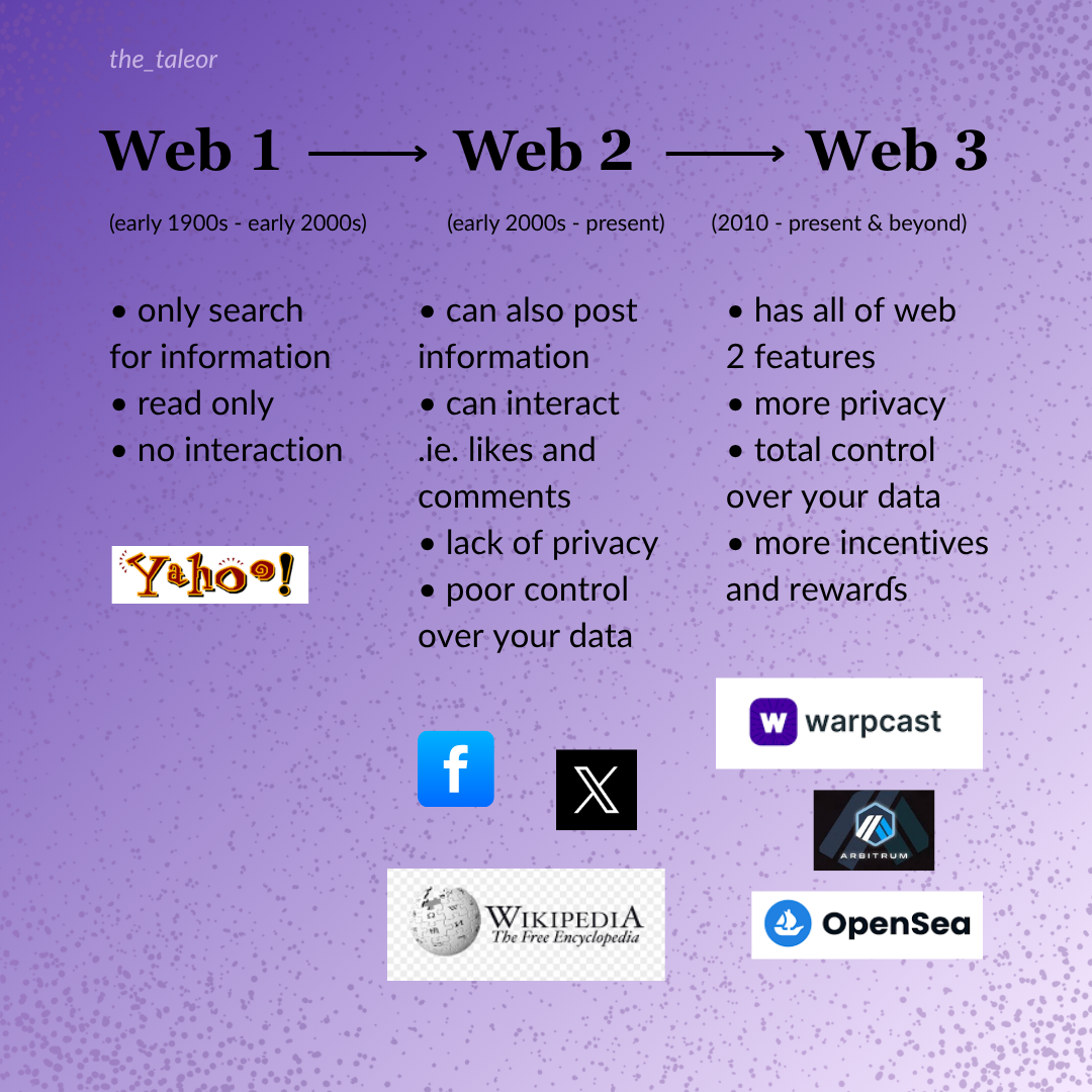 Hello Web 3, What is a Blockchain? | by the_taleor | Jun, 2025 | Medium