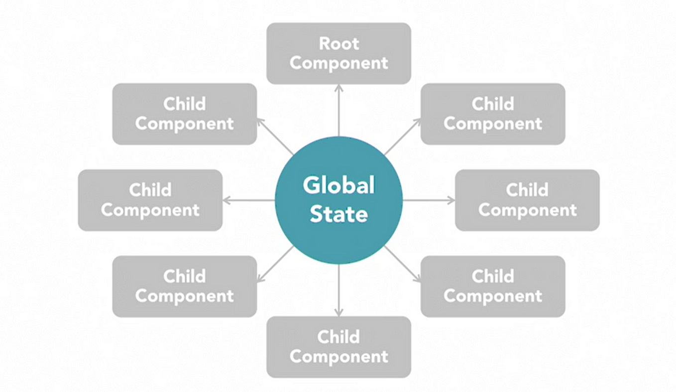 Significance of uuid database design in distributed system by kanchan