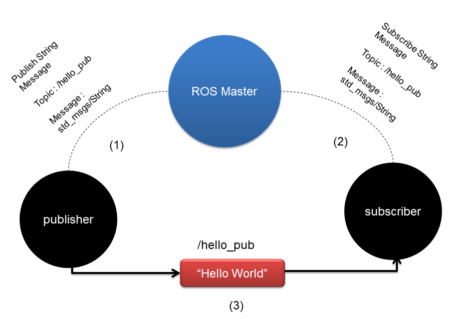 Understanding Nodes. In this blog you will be getting a… | by Bhavishya ...