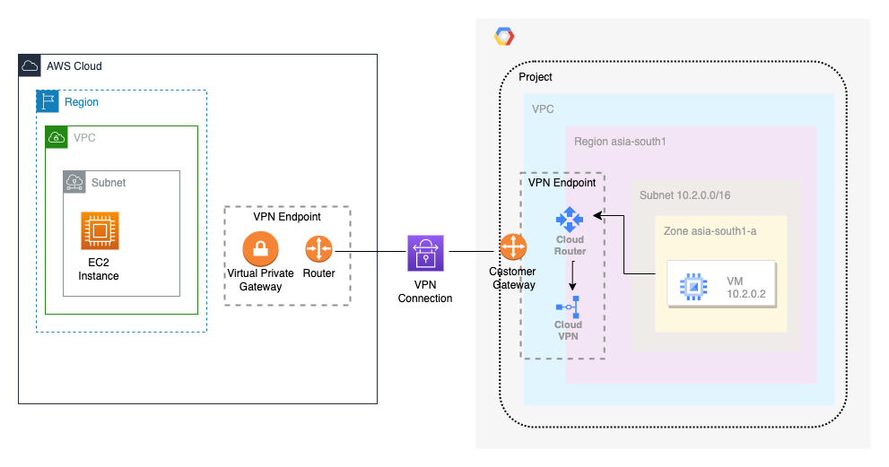 customer case study aws