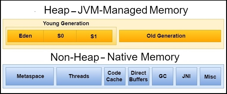 Diagnosing OutOfMemoryError: Java Heap Space Leaks | by Jill Thornhill ...