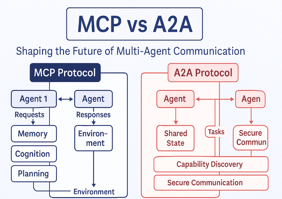 MCP — Model Context Protocol. Tools Integration Made Easy | by ...