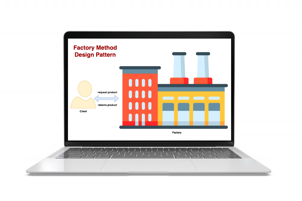 Design Pattern: Factory Method. Everything You Need To Know About… | by ...