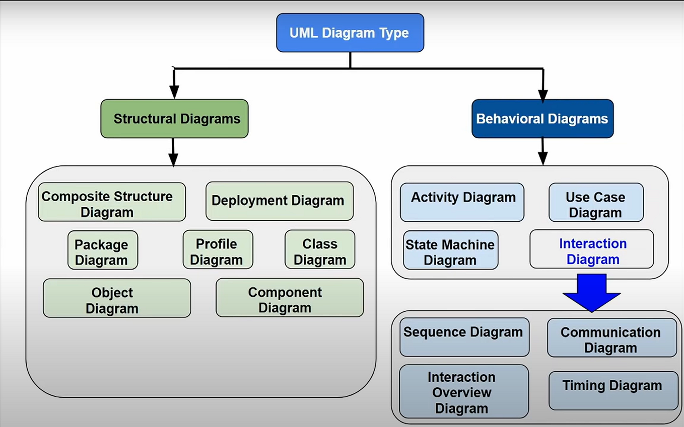 Generate UML diagrams with mermaid.js | by Frederik Vantroys | Medium