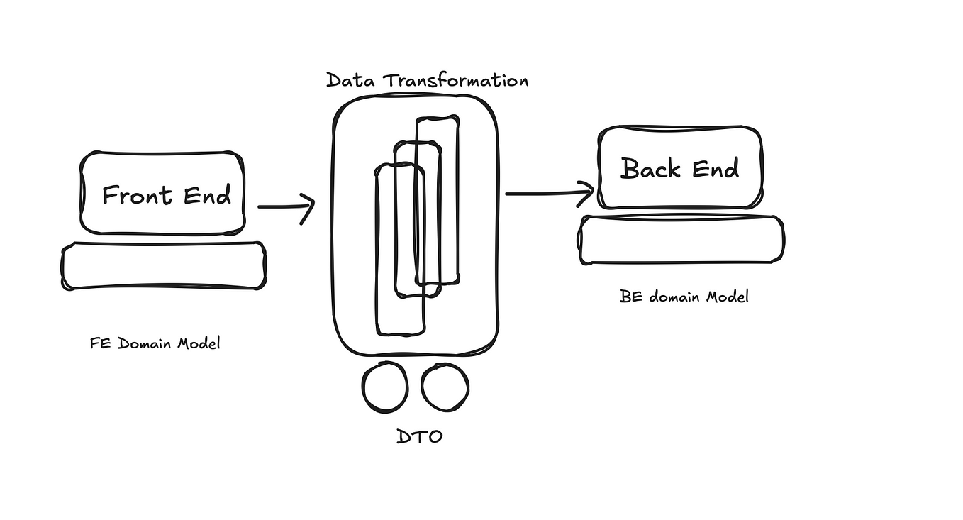 Design Pattern Java: Strategy Design Pattern | by Vikas Taank | Jan ...