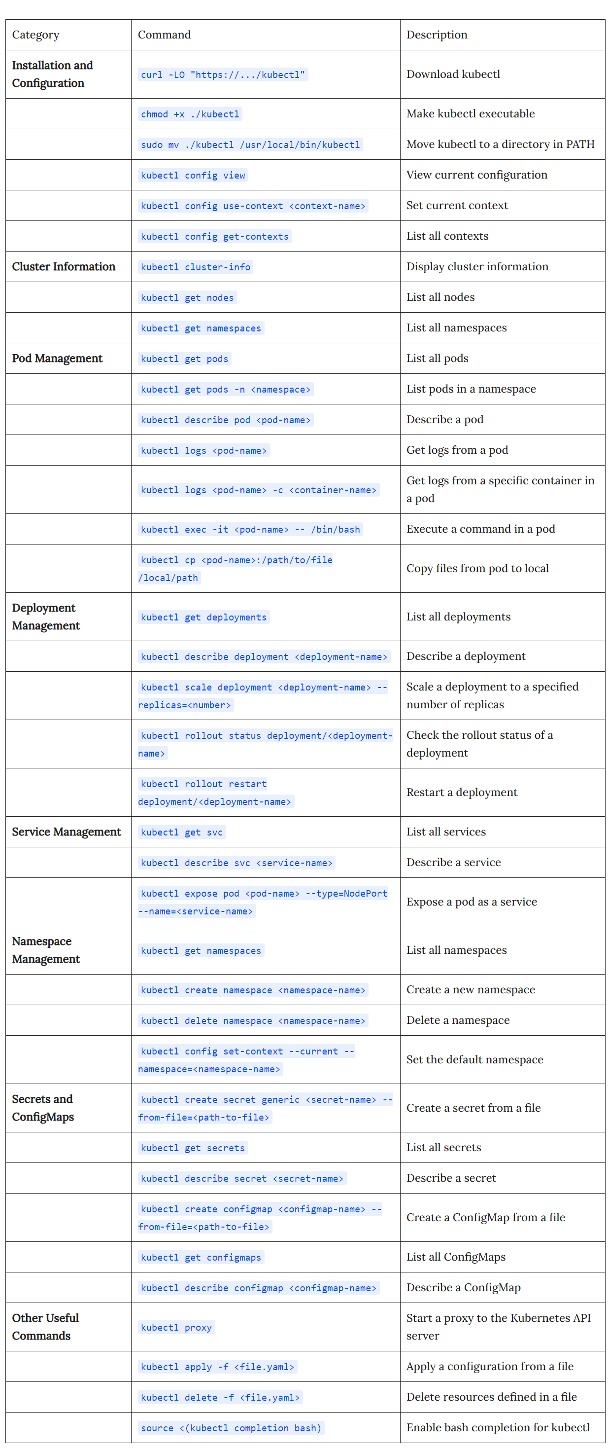 Difference Between VARCHAR and NVARCHAR: A Comprehensive Guide | by ...