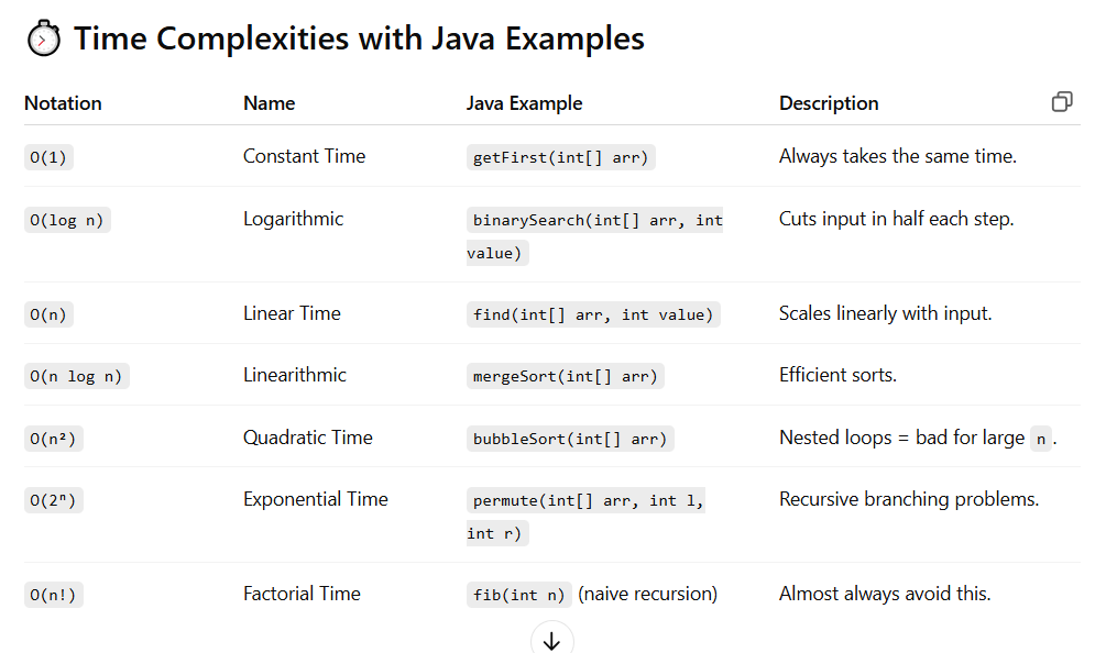 Understanding Division by Zero in Java: Infinity and NaN Explained | by ...
