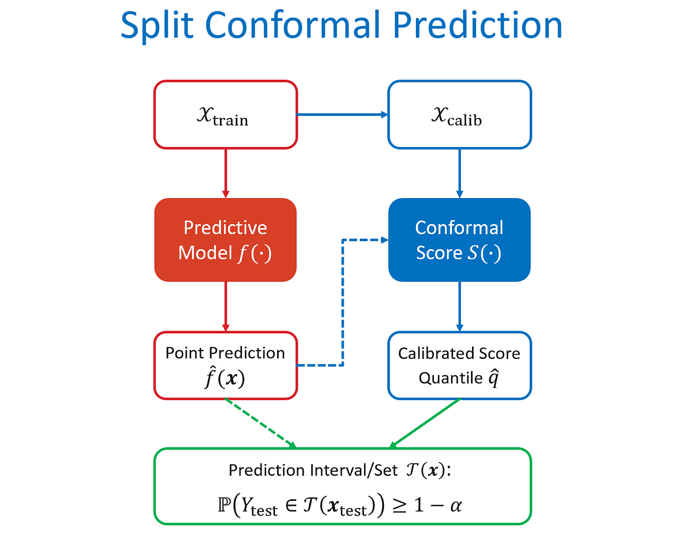 Model Diagnostics Error & Resilience by PiML Tutorials Medium