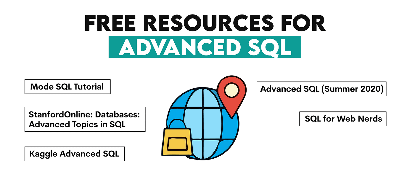 How do you create and execute stored procedures in SQL Server? | by ...