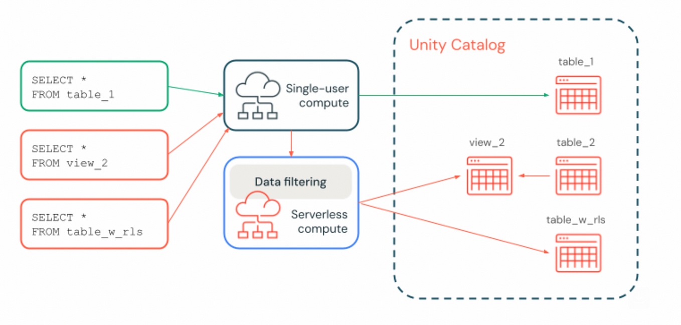 Data+AI Summit 2024 GenAI & ML Announcements by NextGenLakehouse Medium
