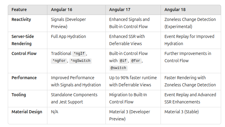 Creating the basic structure Angular 18 | by Aleksandr Serenko | F.A.F ...