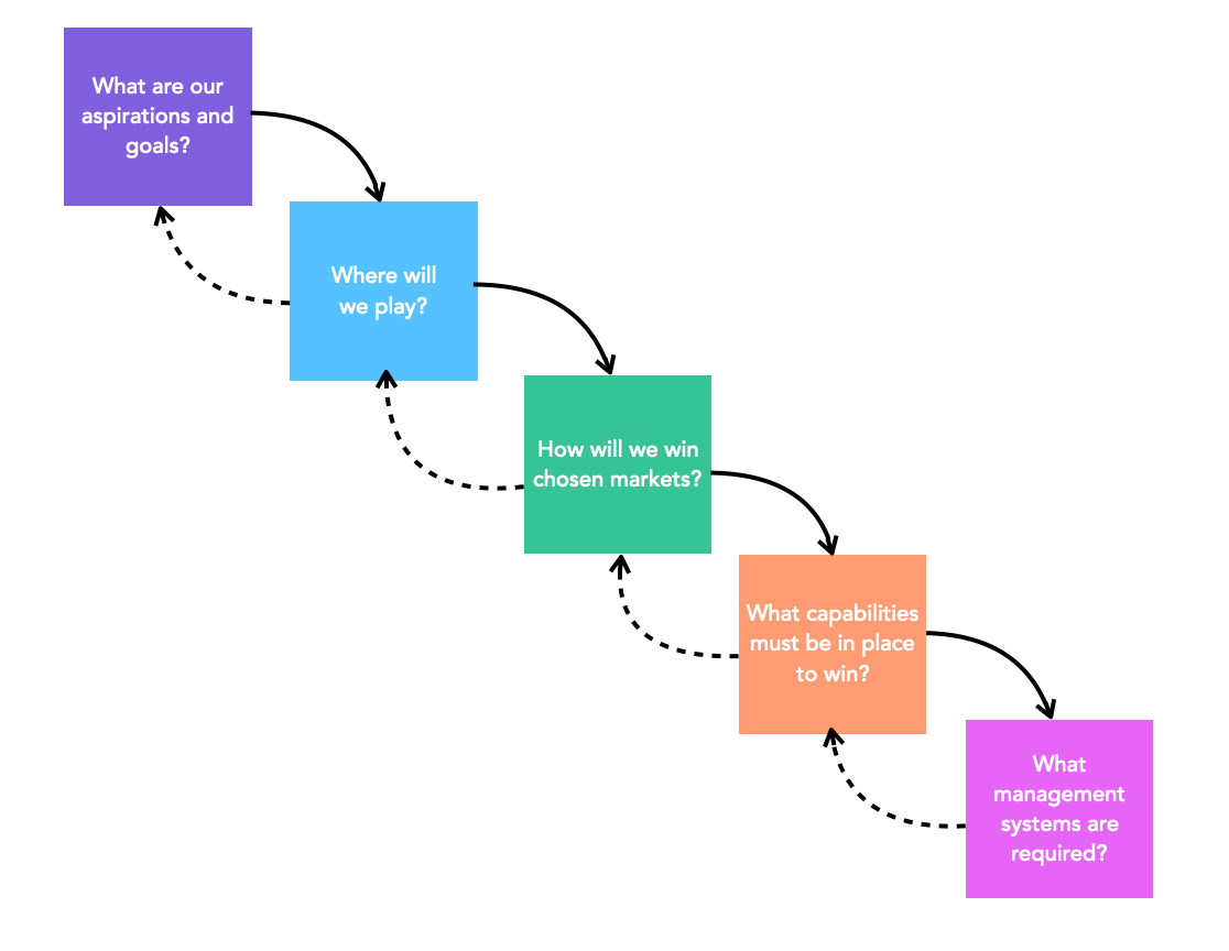 Narrative Arc The Framework Bank Medium