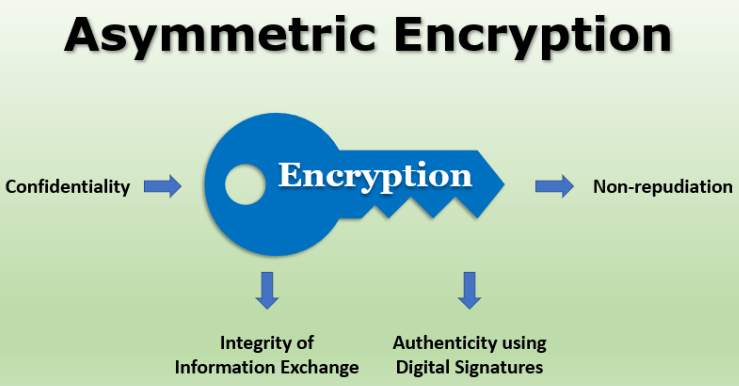 Authentication/Encryption in Prometheus | by Abdul Gaffoor. Noor Basha ...
