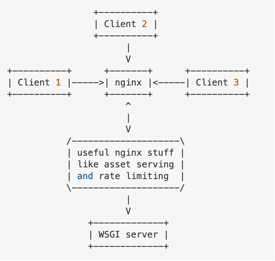 Python Object Oriented Programming Concepts for every Data Scientist ...