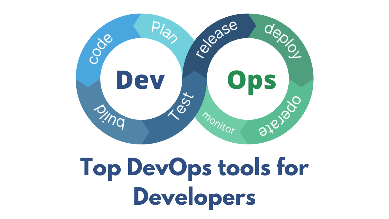 For 2022 and beyond, these are the top 15 DevOps tools. | by Saurabh Mani  Tiwari | Medium