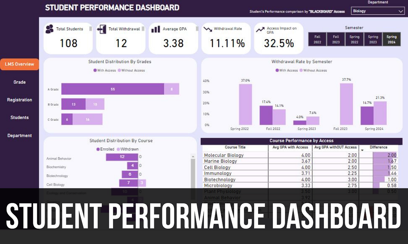 Recruitment Analytics Dashboard in Microsoft Power BI by Mazhar