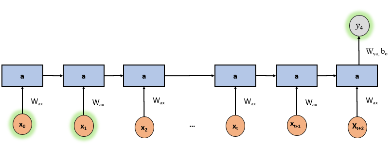 RNN vs. LSTM vs. GRU: A Comprehensive Guide to Sequential Data Modeling ...