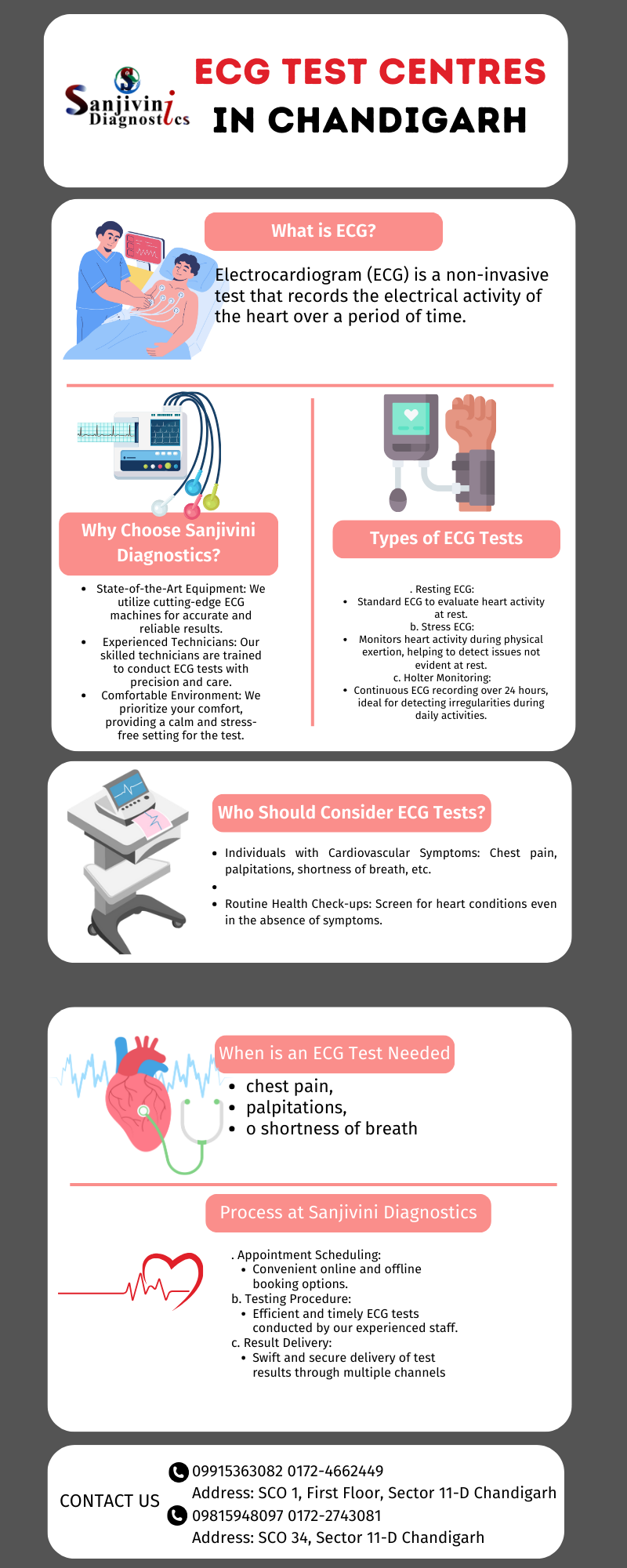 Premier ECG test center in Chandigarh— Sanjivini Diagnostics