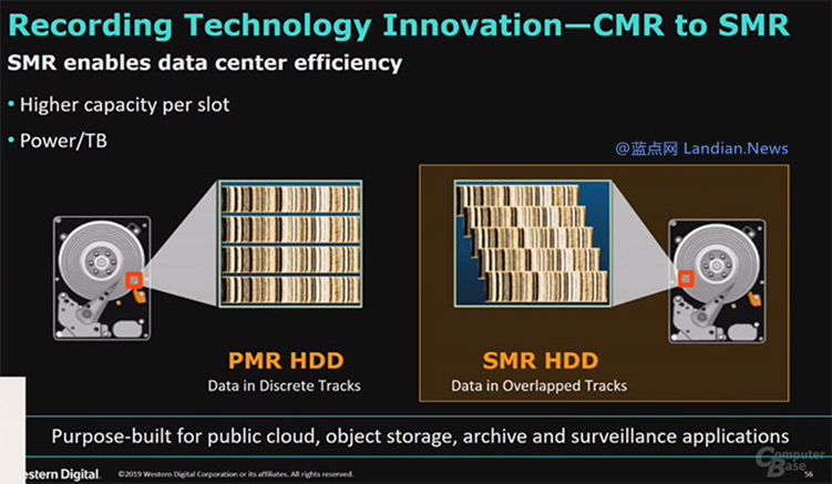 [玩東西] 硬碟是SMR還是CMR?